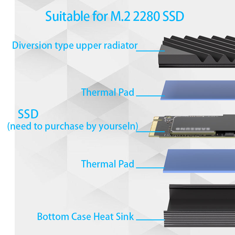 Термоинтерфейс для M.2 SSD NVM – обзор и цена External Nvme Ssd