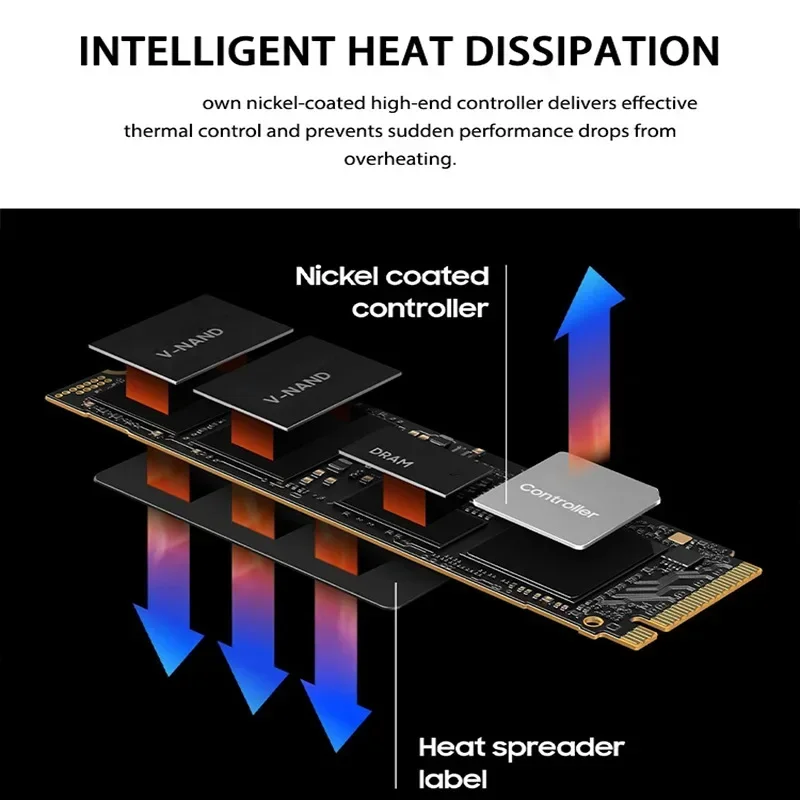 Новый твердотельный накопитель – обзор и цена External Nvme Ssd